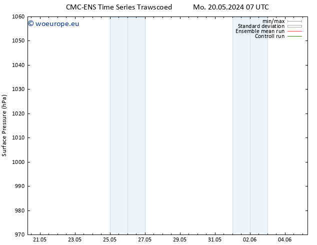 Surface pressure CMC TS Mo 20.05.2024 07 UTC