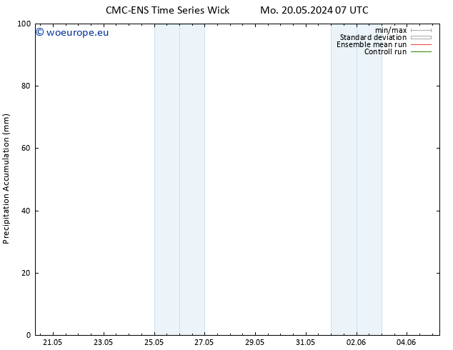 Precipitation accum. CMC TS Mo 20.05.2024 07 UTC