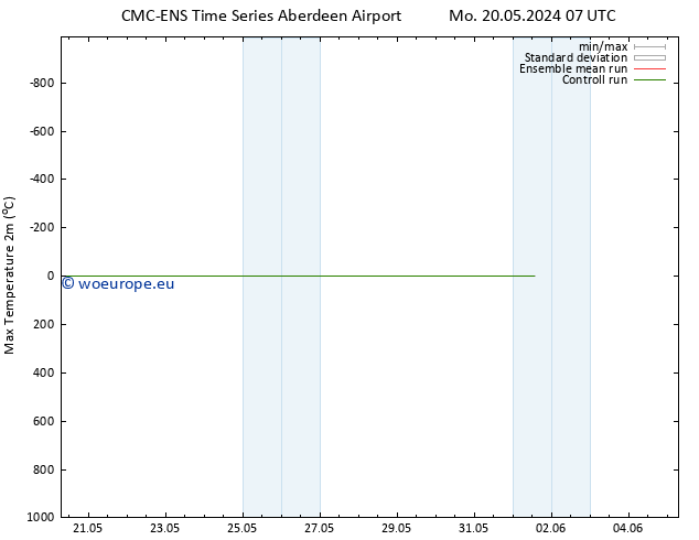 Temperature High (2m) CMC TS Th 23.05.2024 07 UTC