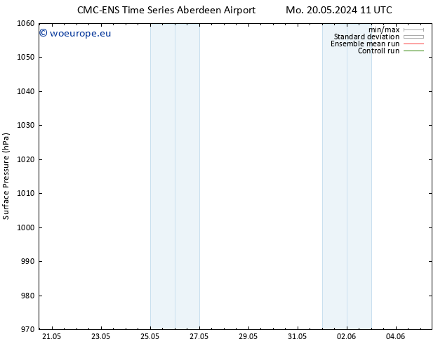 Surface pressure CMC TS Tu 21.05.2024 11 UTC