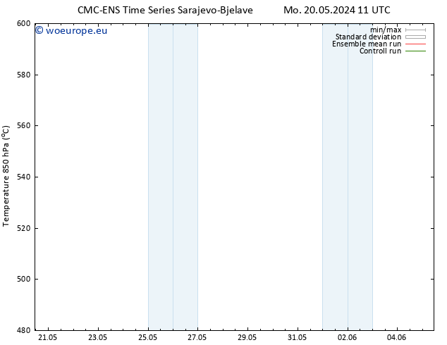 Height 500 hPa CMC TS Tu 21.05.2024 11 UTC