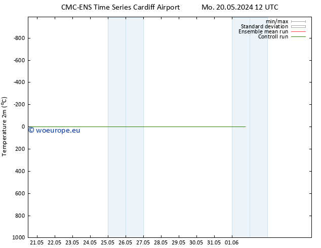 Temperature (2m) CMC TS We 22.05.2024 12 UTC