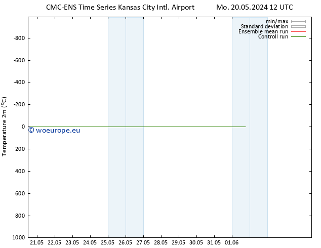 Temperature (2m) CMC TS Mo 20.05.2024 18 UTC