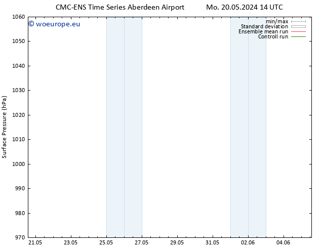 Surface pressure CMC TS Tu 21.05.2024 08 UTC