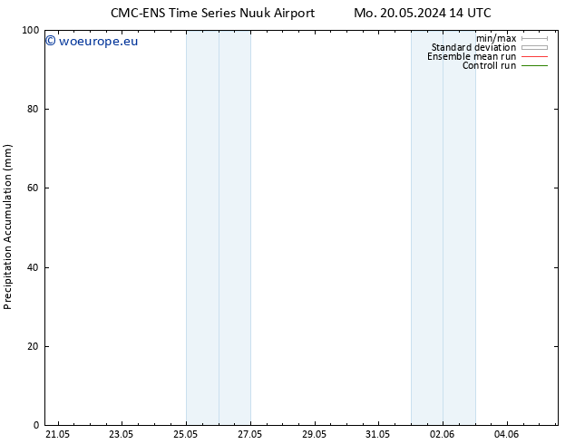 Precipitation accum. CMC TS Sa 01.06.2024 20 UTC