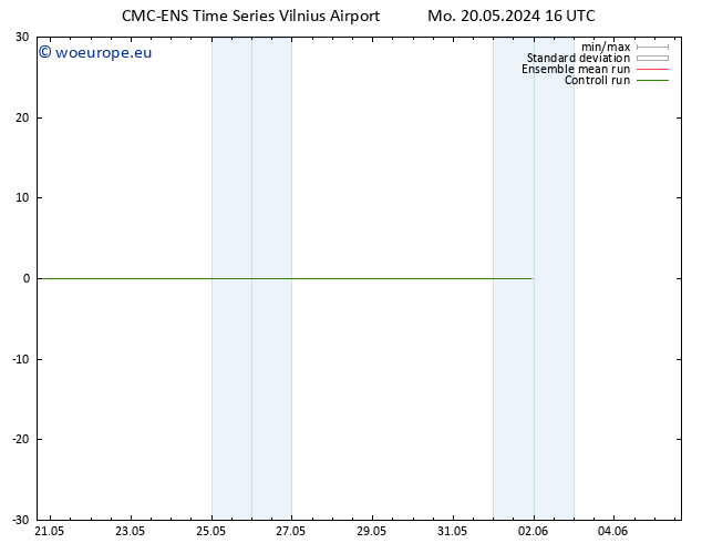 Surface wind CMC TS Mo 20.05.2024 16 UTC