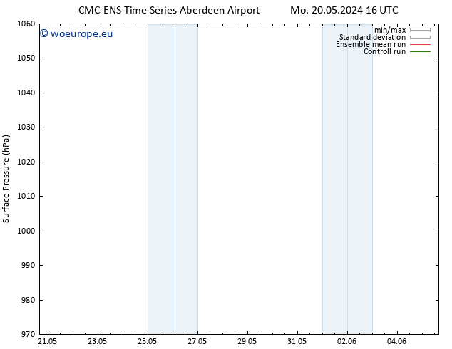 Surface pressure CMC TS We 29.05.2024 04 UTC