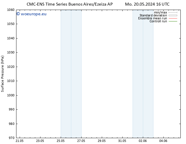 Surface pressure CMC TS Su 26.05.2024 04 UTC