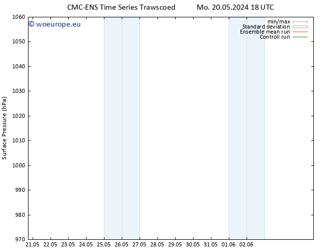 Surface pressure CMC TS Sa 25.05.2024 06 UTC