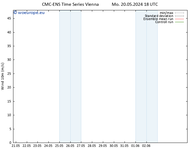 Surface wind CMC TS Su 02.06.2024 00 UTC