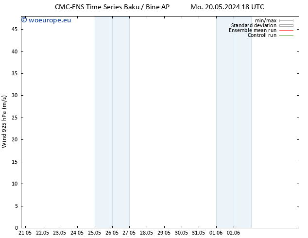 Wind 925 hPa CMC TS Mo 20.05.2024 18 UTC