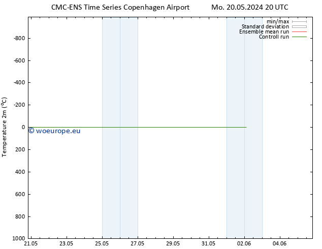 Temperature (2m) CMC TS Tu 21.05.2024 08 UTC