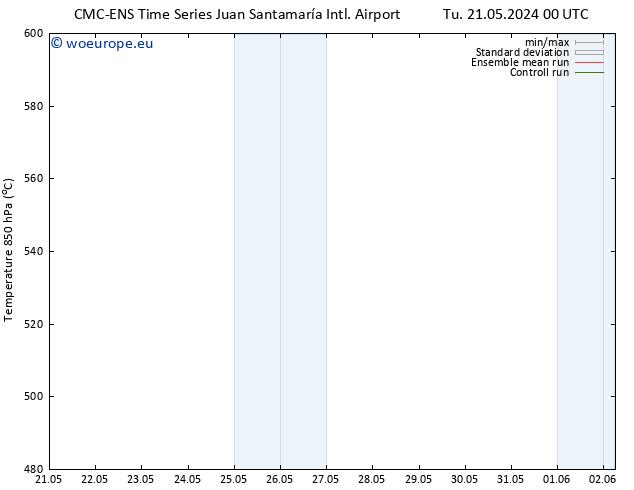 Height 500 hPa CMC TS Tu 28.05.2024 12 UTC