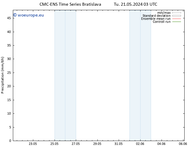 Precipitation CMC TS Fr 24.05.2024 03 UTC