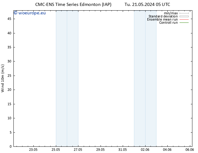 Surface wind CMC TS Th 23.05.2024 23 UTC