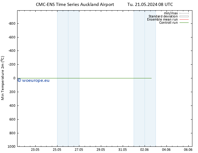 Temperature Low (2m) CMC TS Sa 25.05.2024 20 UTC