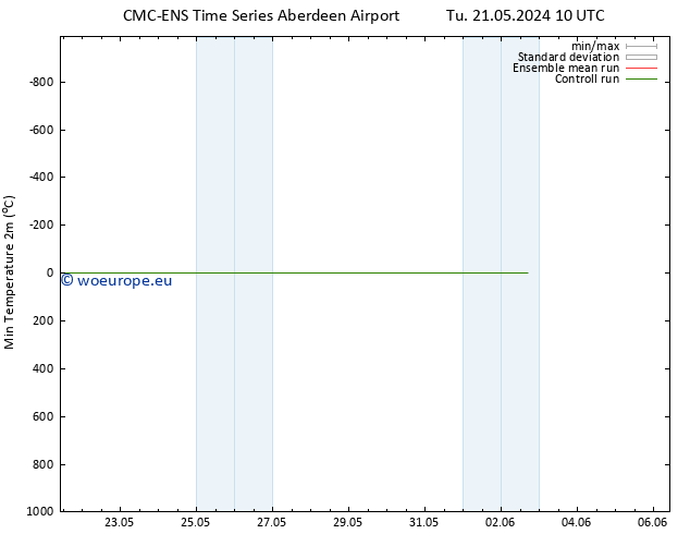 Temperature Low (2m) CMC TS Th 23.05.2024 22 UTC