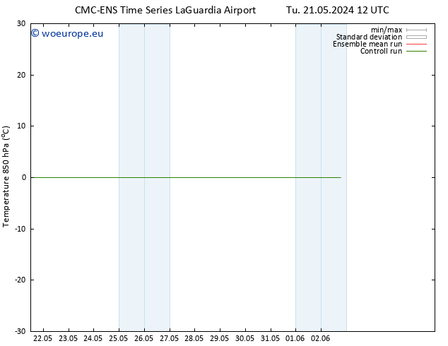 Temp. 850 hPa CMC TS Tu 28.05.2024 12 UTC
