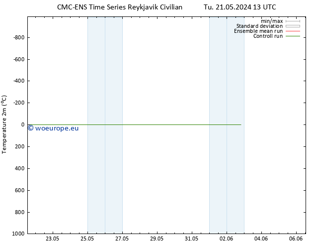 Temperature (2m) CMC TS Su 02.06.2024 19 UTC