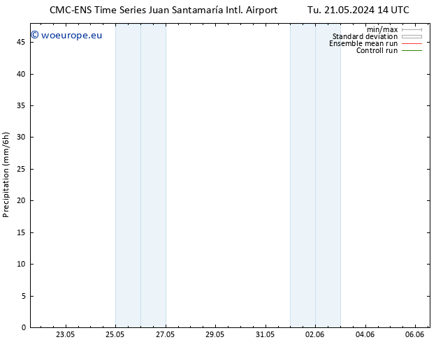 Precipitation CMC TS We 22.05.2024 02 UTC