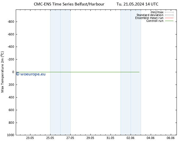 Temperature High (2m) CMC TS Tu 21.05.2024 20 UTC