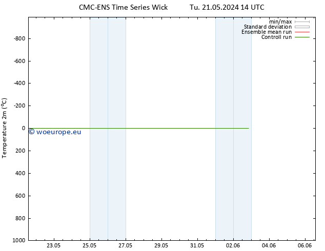 Temperature (2m) CMC TS Th 23.05.2024 14 UTC