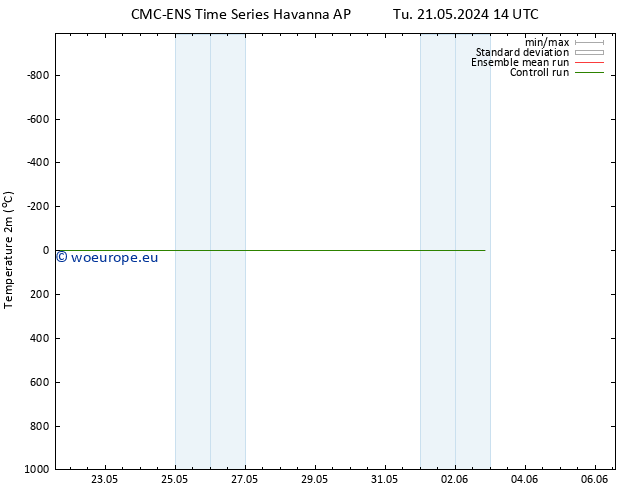 Temperature (2m) CMC TS Sa 25.05.2024 14 UTC