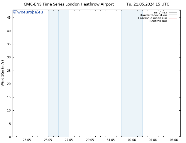 Surface wind CMC TS Th 23.05.2024 15 UTC