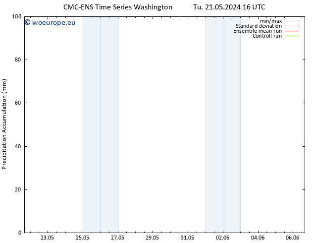 Precipitation accum. CMC TS Th 23.05.2024 10 UTC
