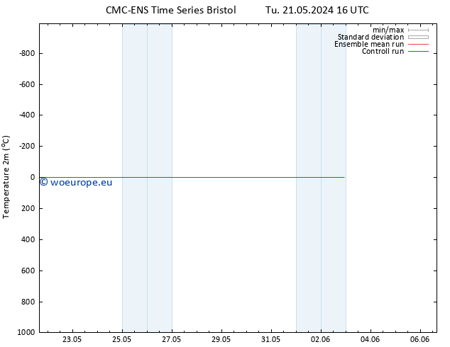 Temperature (2m) CMC TS We 29.05.2024 04 UTC