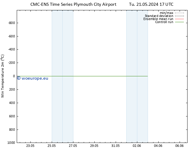 Temperature Low (2m) CMC TS Fr 24.05.2024 05 UTC