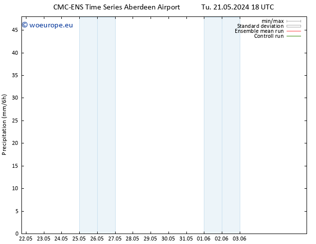 Precipitation CMC TS Su 02.06.2024 18 UTC