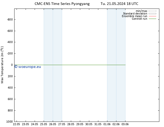 Temperature High (2m) CMC TS We 22.05.2024 12 UTC