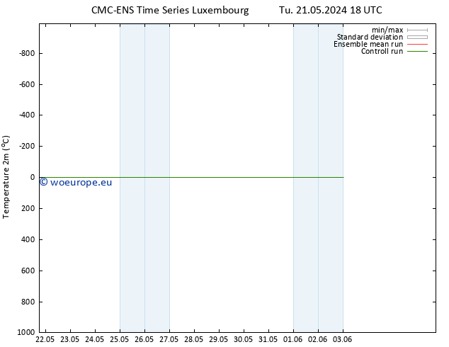 Temperature (2m) CMC TS We 22.05.2024 06 UTC