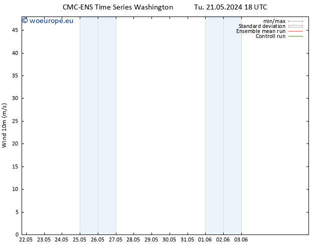 Surface wind CMC TS We 22.05.2024 06 UTC