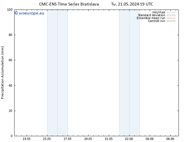 Precipitation accum. CMC TS Mo 03.06.2024 01 UTC