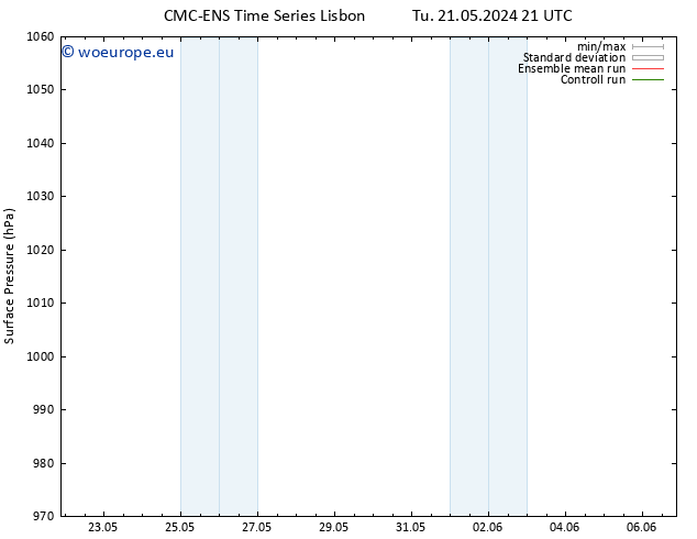 Surface pressure CMC TS Tu 21.05.2024 21 UTC