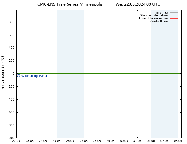 Temperature (2m) CMC TS Sa 25.05.2024 00 UTC