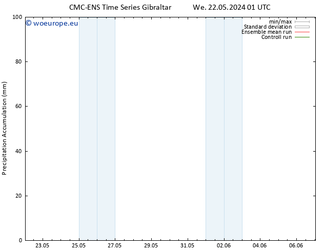 Precipitation accum. CMC TS We 22.05.2024 01 UTC