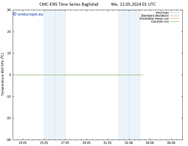 Temp. 850 hPa CMC TS We 22.05.2024 19 UTC