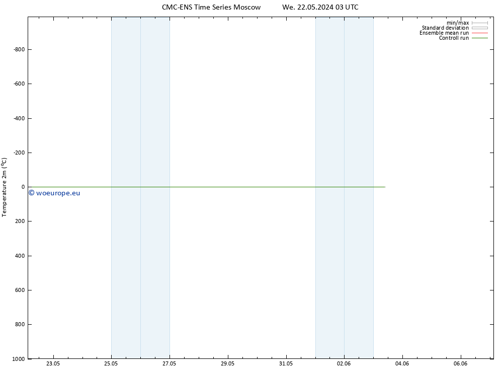 Temperature (2m) CMC TS Fr 24.05.2024 03 UTC