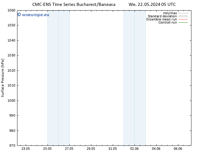 Surface pressure CMC TS We 22.05.2024 05 UTC