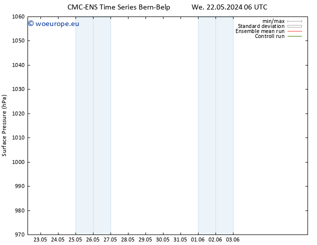 Surface pressure CMC TS Th 30.05.2024 18 UTC