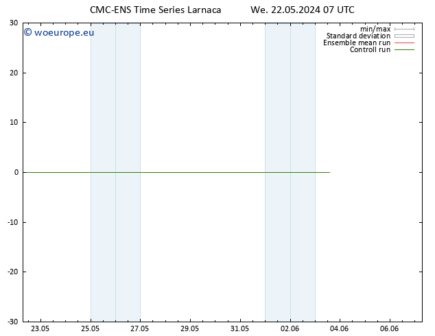 Wind 925 hPa CMC TS We 22.05.2024 13 UTC