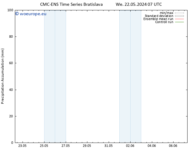 Precipitation accum. CMC TS Th 23.05.2024 07 UTC