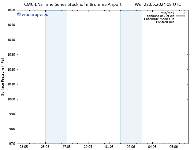 Surface pressure CMC TS Th 30.05.2024 20 UTC