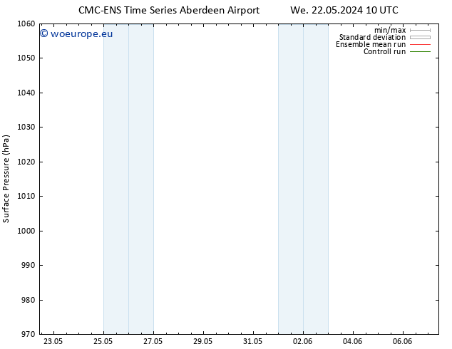 Surface pressure CMC TS Fr 24.05.2024 04 UTC