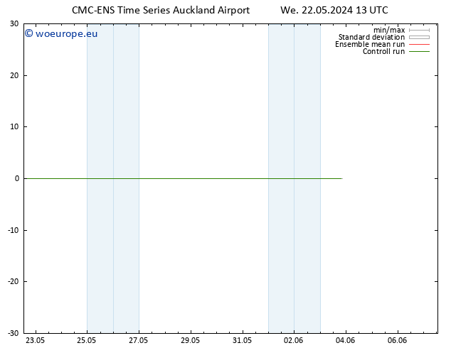Surface wind CMC TS Th 23.05.2024 13 UTC