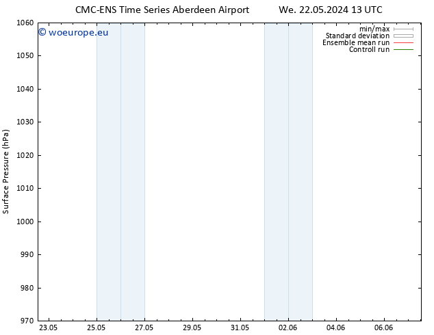 Surface pressure CMC TS We 22.05.2024 13 UTC