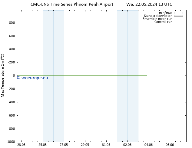 Temperature High (2m) CMC TS Th 23.05.2024 07 UTC